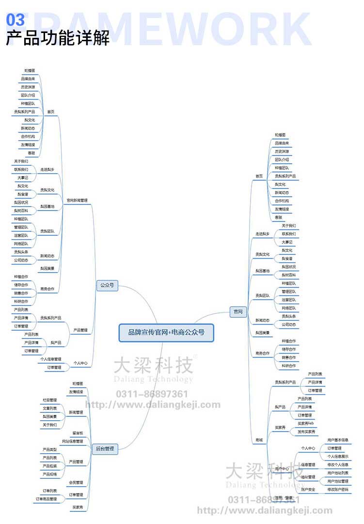 特色农业品牌宣传推广官网+电商公众号