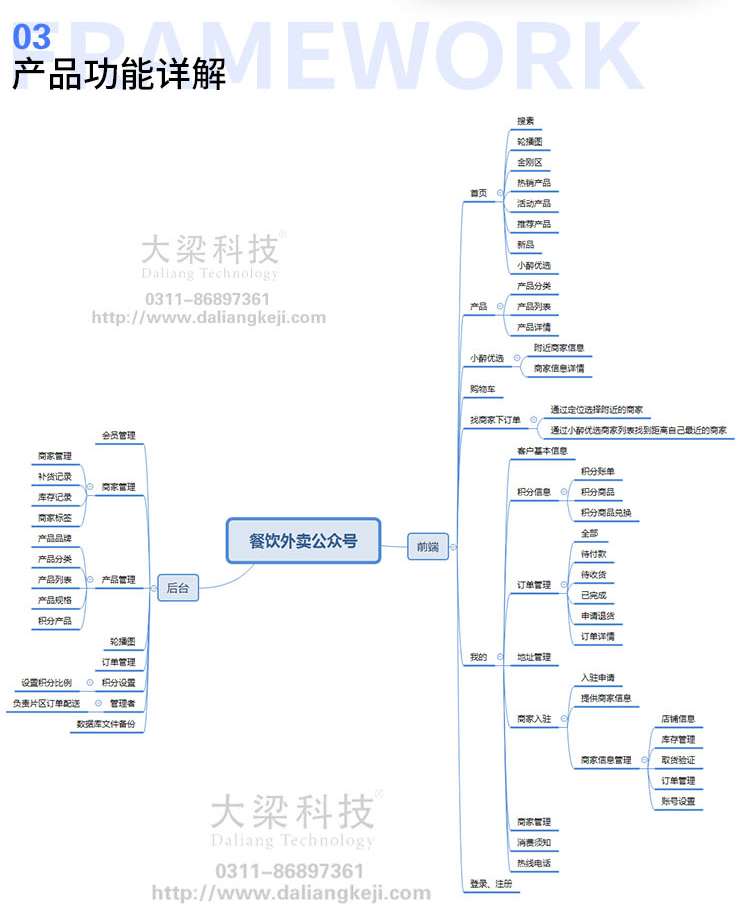 餐饮行业多门店分销外卖公众号